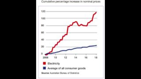 The Damage Done to the Australian Economy by the false belief CO2 affects "Climate Change"