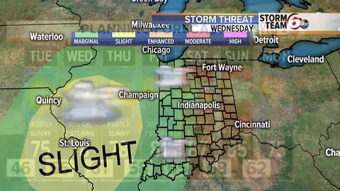 Rain chances return & some heat!