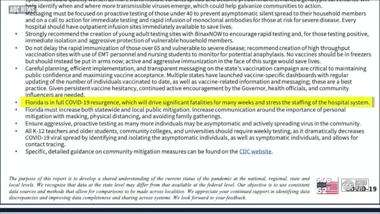 Latest COVID report from WH