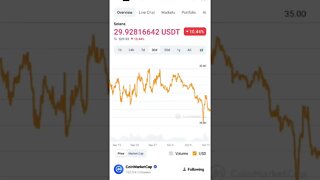 SOLANA BUY OR SELL SOLANA ANALYSIS SOLANA PRICE PREDICTION #solananews #solana #solanaprice #altcoin
