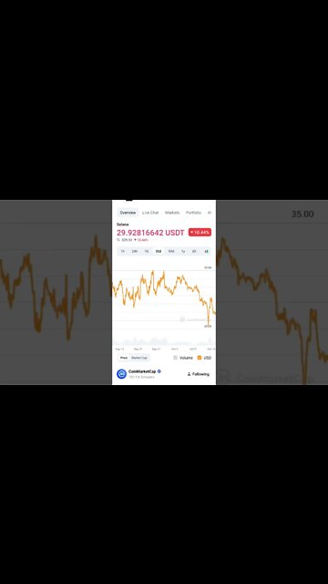 SOLANA BUY OR SELL SOLANA ANALYSIS SOLANA PRICE PREDICTION #solananews #solana #solanaprice #altcoin
