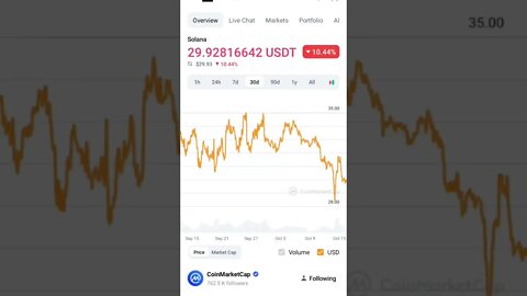 SOLANA BUY OR SELL SOLANA ANALYSIS SOLANA PRICE PREDICTION #solananews #solana #solanaprice #altcoin