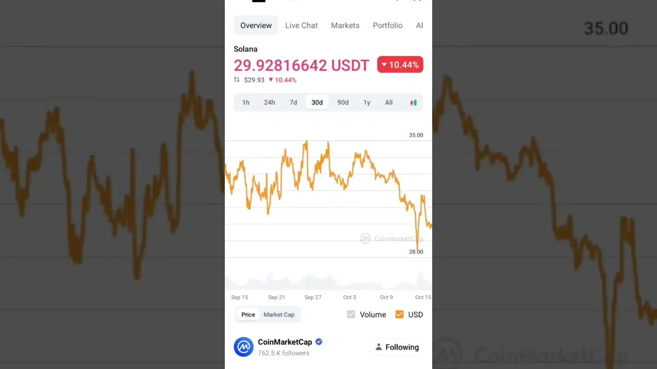 SOLANA BUY OR SELL SOLANA ANALYSIS SOLANA PRICE PREDICTION #solananews #solana #solanaprice #altcoin