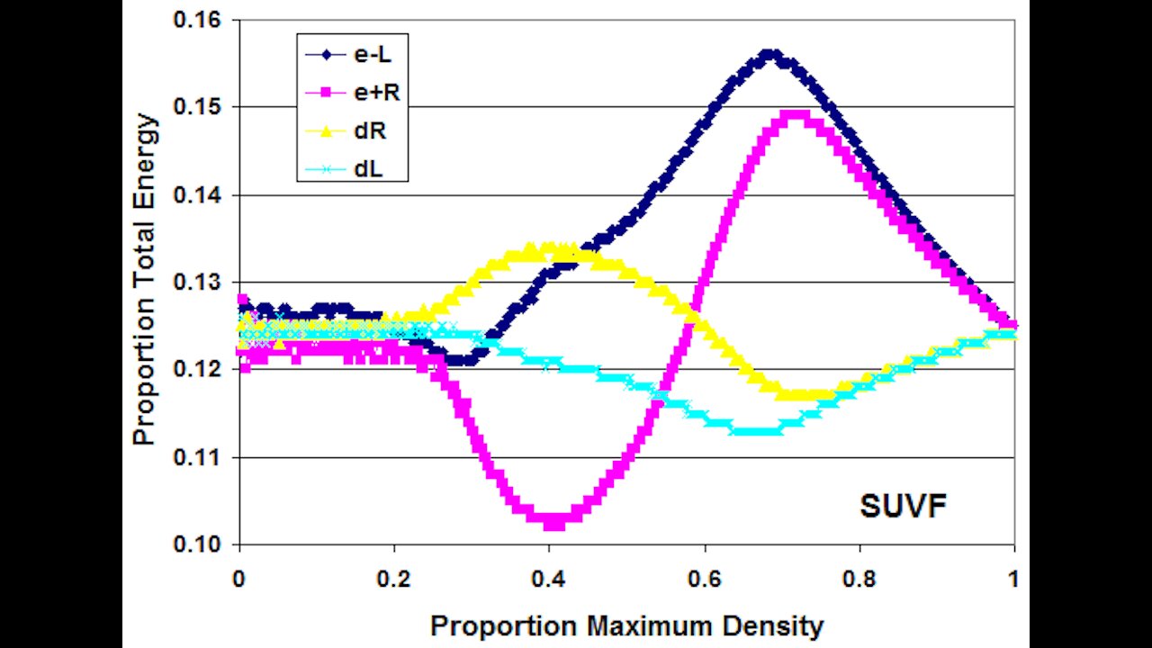 Elementary Particle Energies
