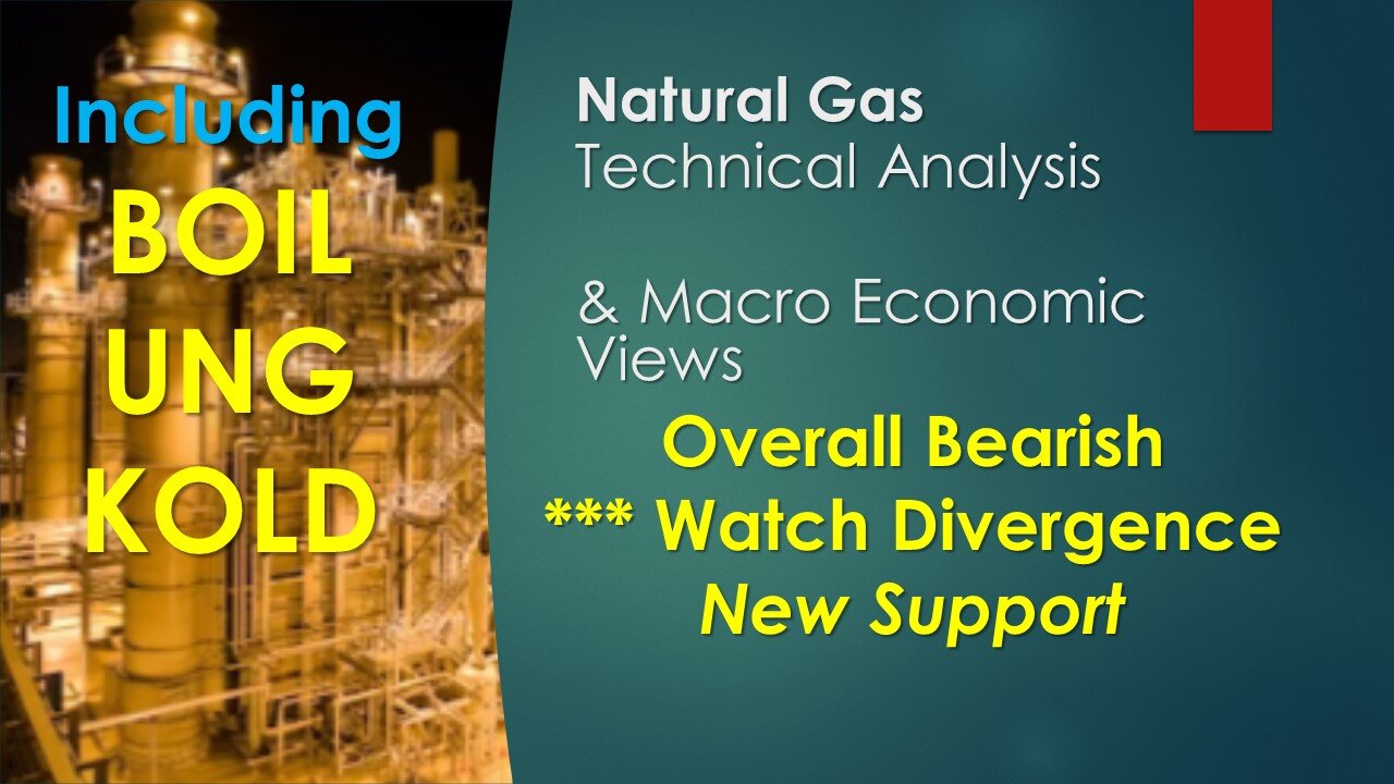 Natural Gas BOIL UNG KOLD Technical Analysis Feb 15 2024