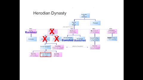 Ep 15 pt3 of 5 The Herodian dynasty of Edomites VS the Gospel of Christ