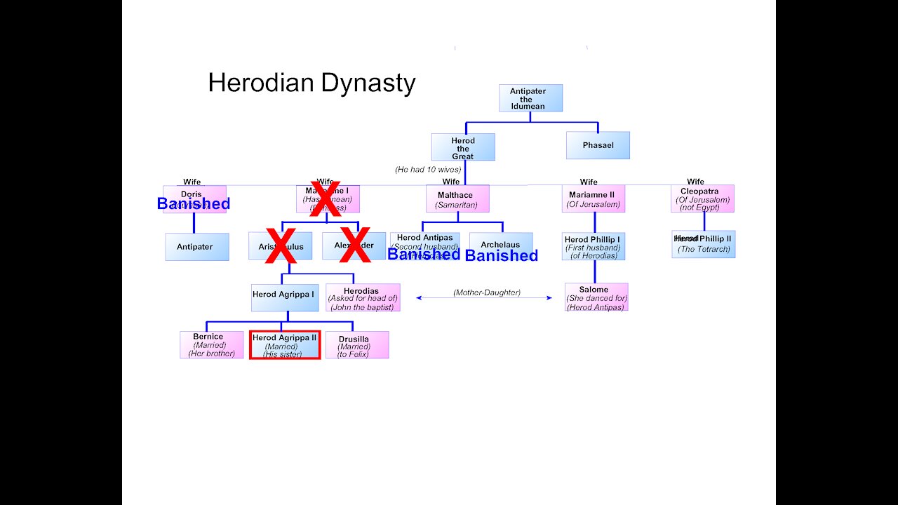 Ep 15 pt3 of 5 The Herodian dynasty of Edomites VS the Gospel of Christ