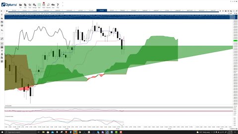 Ethereum (ETH) Cryptocurrency Price Prediction, Forecast, and Technical Analysis - Oct 26th, 2021