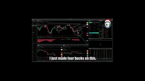 AmericanDreamTrading Bearish EWO Strategy Stock Market Training Master Class