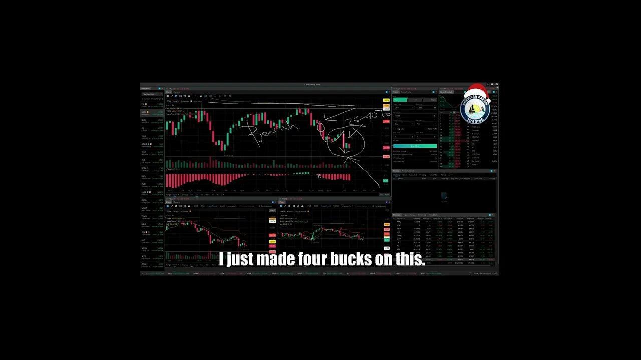 AmericanDreamTrading Bearish EWO Strategy Stock Market Training Master Class