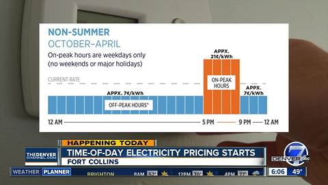 Fort Collins to start charging customers more for energy during peak times