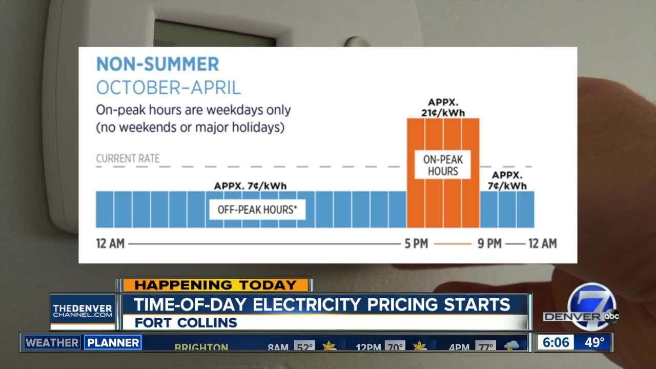 Fort Collins to start charging customers more for energy during peak times