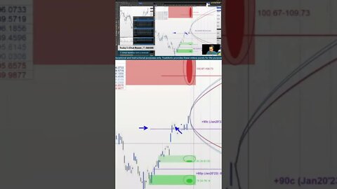 Planning and Reviewing the Trade 🔍 #tradingtime with #tradewithufos
