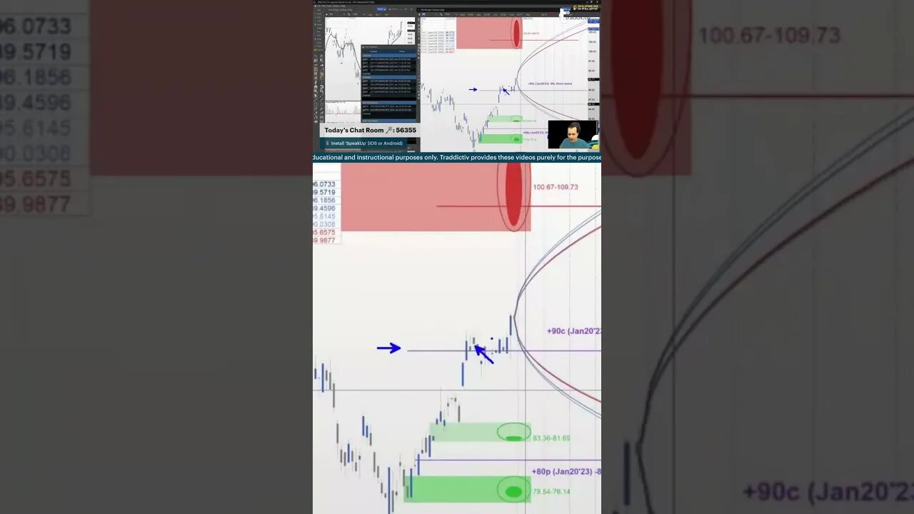 Planning and Reviewing the Trade 🔍 #tradingtime with #tradewithufos