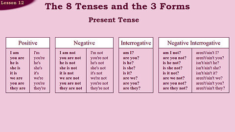 Frank Wilson: American English, Lessons 12-14