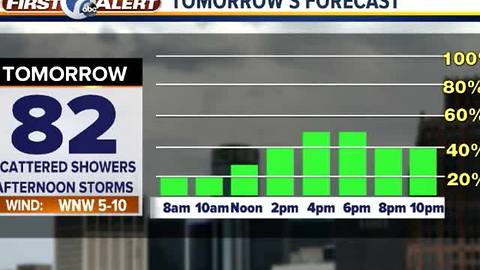 Rain to finish the week