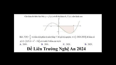 Liên Trường Nghệ An 2024 - Cho hàm đa thức bậc bốn y=f(x) có đồ thị hàm số f'(x) như hình sau