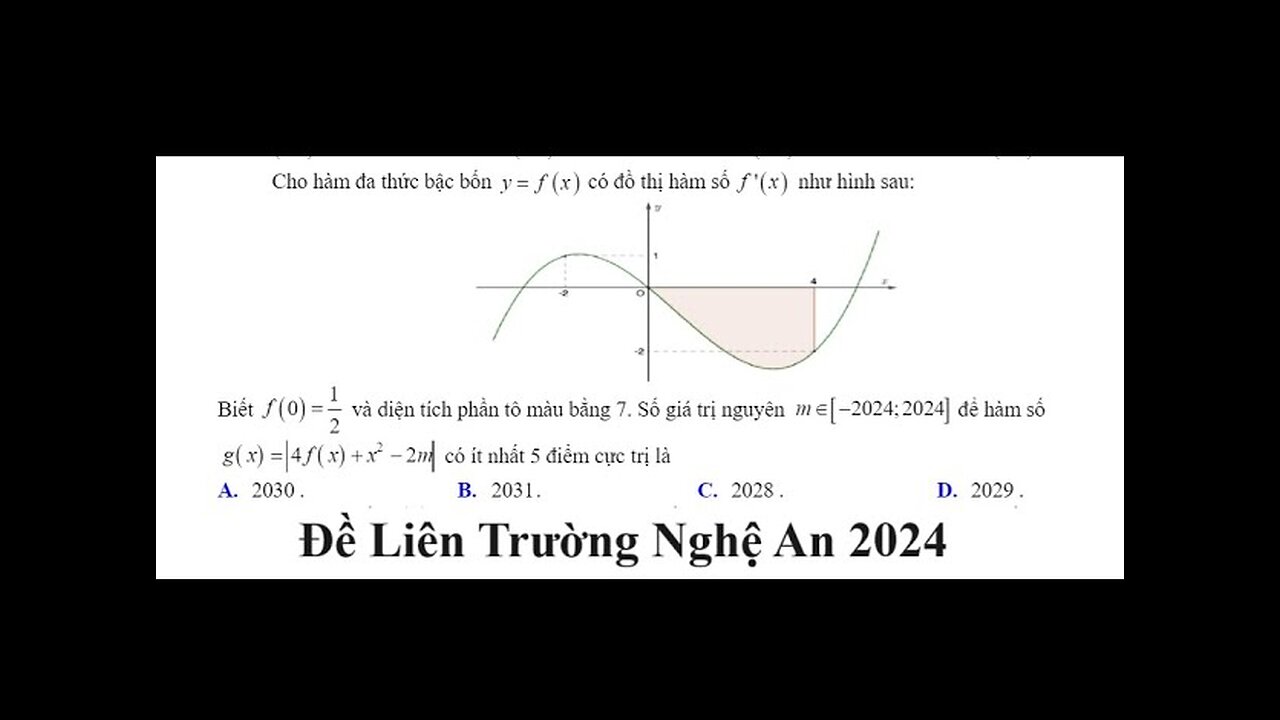Liên Trường Nghệ An 2024 - Cho hàm đa thức bậc bốn y=f(x) có đồ thị hàm số f'(x) như hình sau