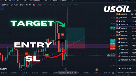 Lessons Learned: Navigating Oil Trades and Managing Losses in Forex|24-04-2024| #usoil #forextrading