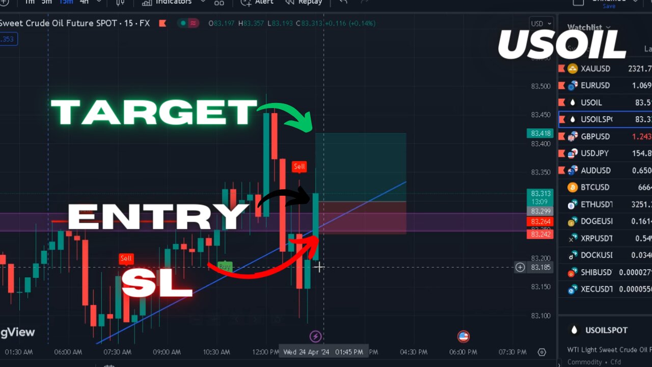 Lessons Learned: Navigating Oil Trades and Managing Losses in Forex|24-04-2024| #usoil #forextrading