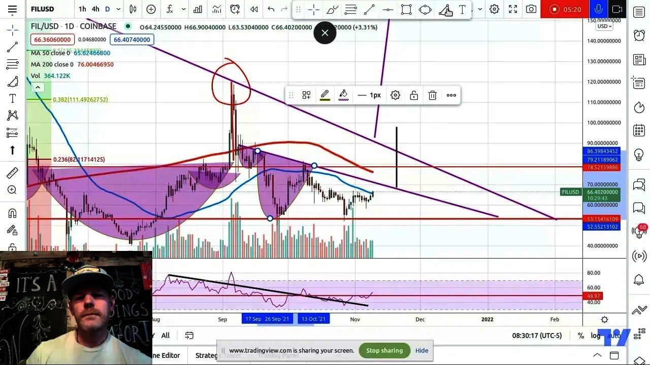 Filecoin - Target $95 Inverse Head and Shoulders Triangle(s)