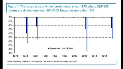 Evening Update with MarkZ 04/29/2022