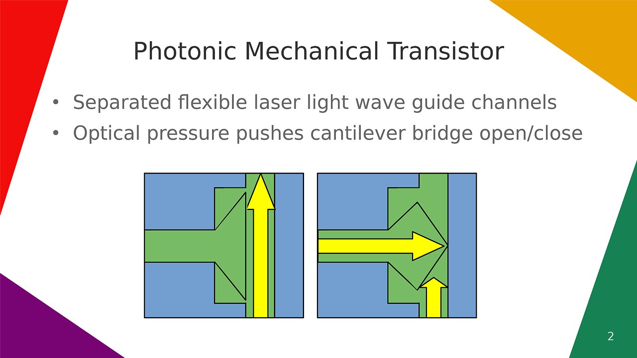 Photonic Mechanical Transistor