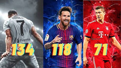 Top 10 Highest Goal Scorers in the Champions League History⚽