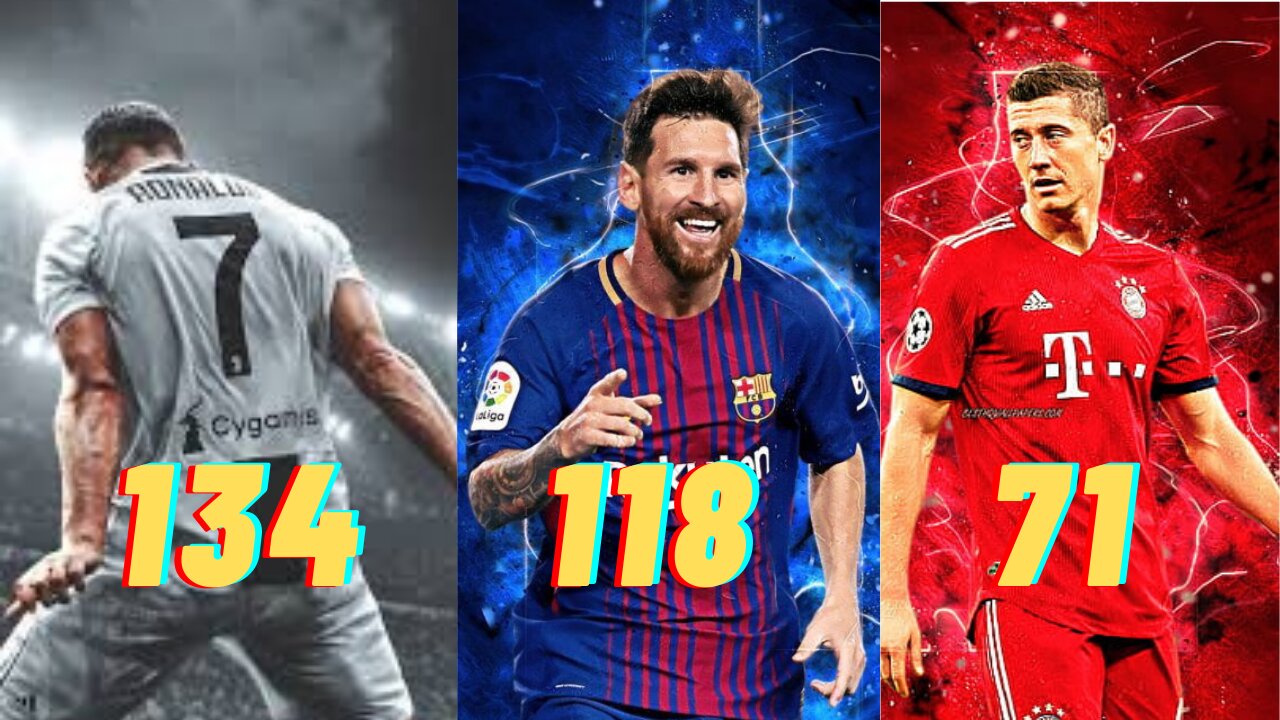 Top 10 Highest Goal Scorers in the Champions League History⚽