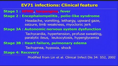 Lessons Learnt: 20th Century Anniversary of Enterovirus 71A Epidemic in Taiwan (Videos 20, 21 & 22) (Sound A.I. Remastered)