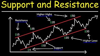 Where Is Support For Bitcoin (BTC) & Ethereum (ETH)??? My Price Analysis & Targets!!!