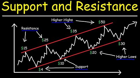Where Is Support For Bitcoin (BTC) & Ethereum (ETH)??? My Price Analysis & Targets!!!
