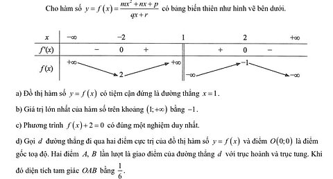 Toán 12: Nhận định đúng sai: Cho hàm số y=f(x)=(mx^2+nx+p)/(qx+r) có bảng biến thiên như hình vẽ