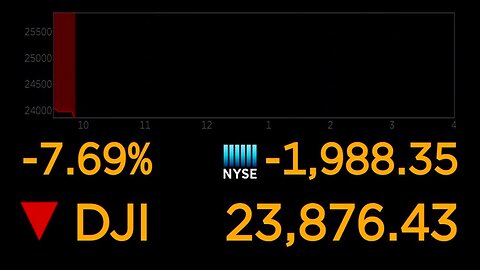 Dow Jones falls 1,800 points in moments after opening bell, trading briefly halted