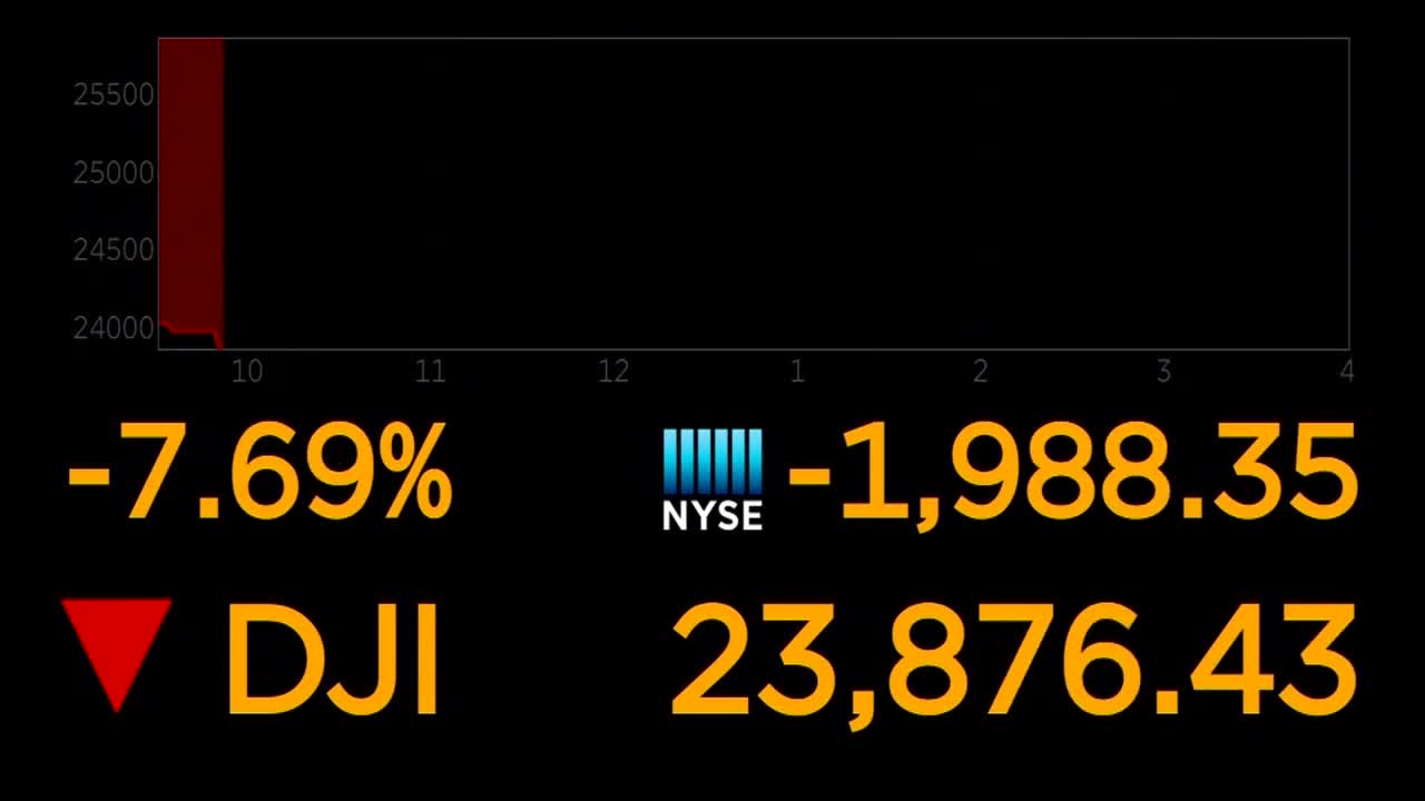 Dow Jones falls 1,800 points in moments after opening bell, trading briefly halted