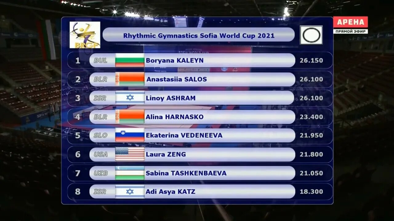 Rhythmic Gymnastics World Cup Sophia Station Individual Circle Exercise Final