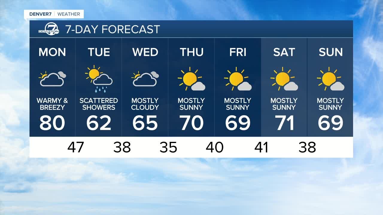 Record high in Denver set Saturday