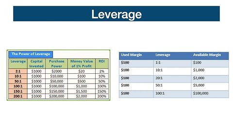 Forex Leverage Explained