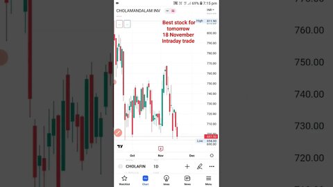 best stock for tomorrow | 18 November | intraday trade |