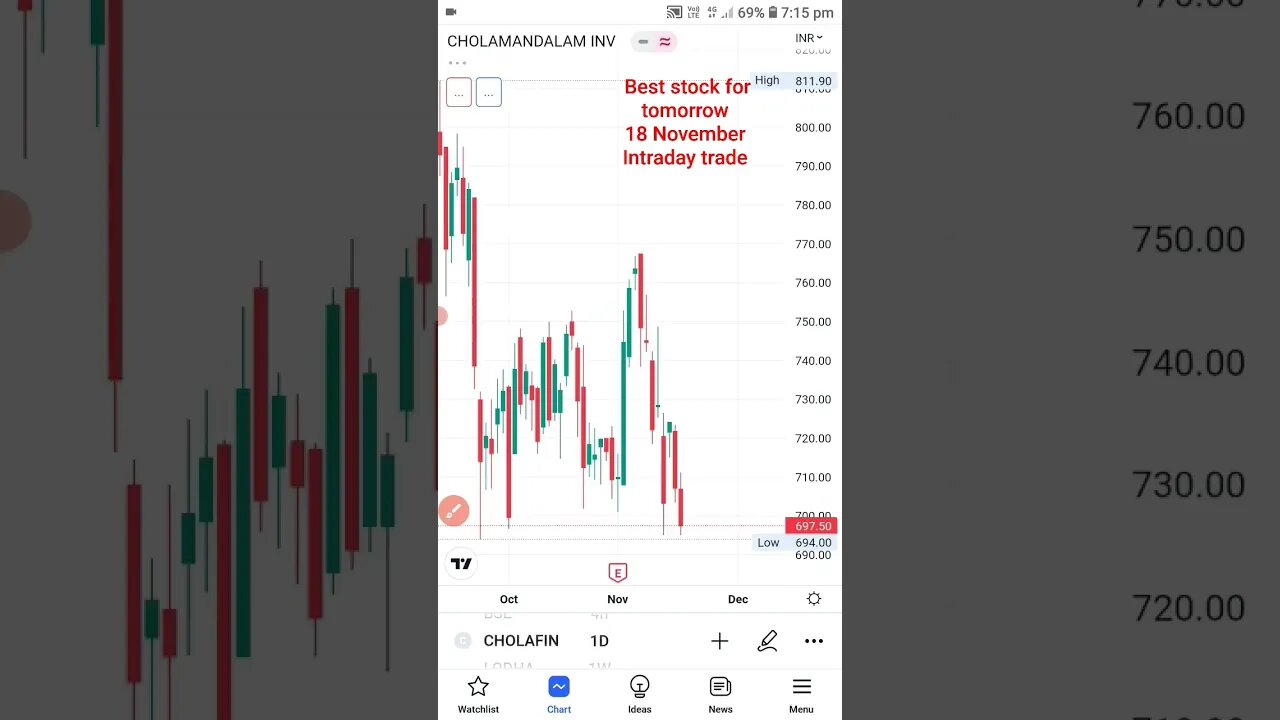 best stock for tomorrow | 18 November | intraday trade |