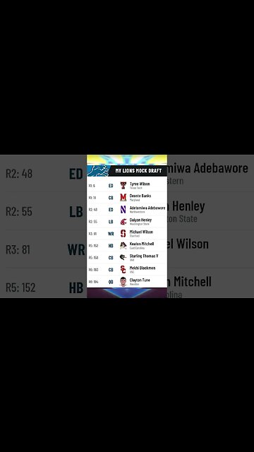 Detroit Lions 2023 NFL Mock Draft