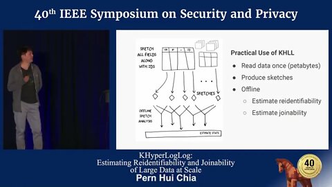 KHyperLogLog Estimating Reidentifiability and Joinability of Large Data at Scale Pern Hui Chia