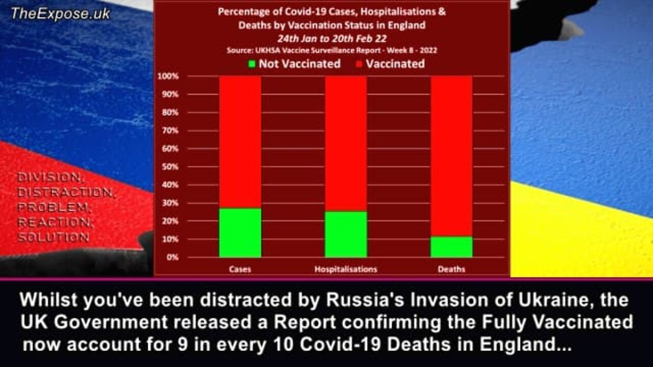 "The Vaccine Accelerates Death" - Dr. McCullough