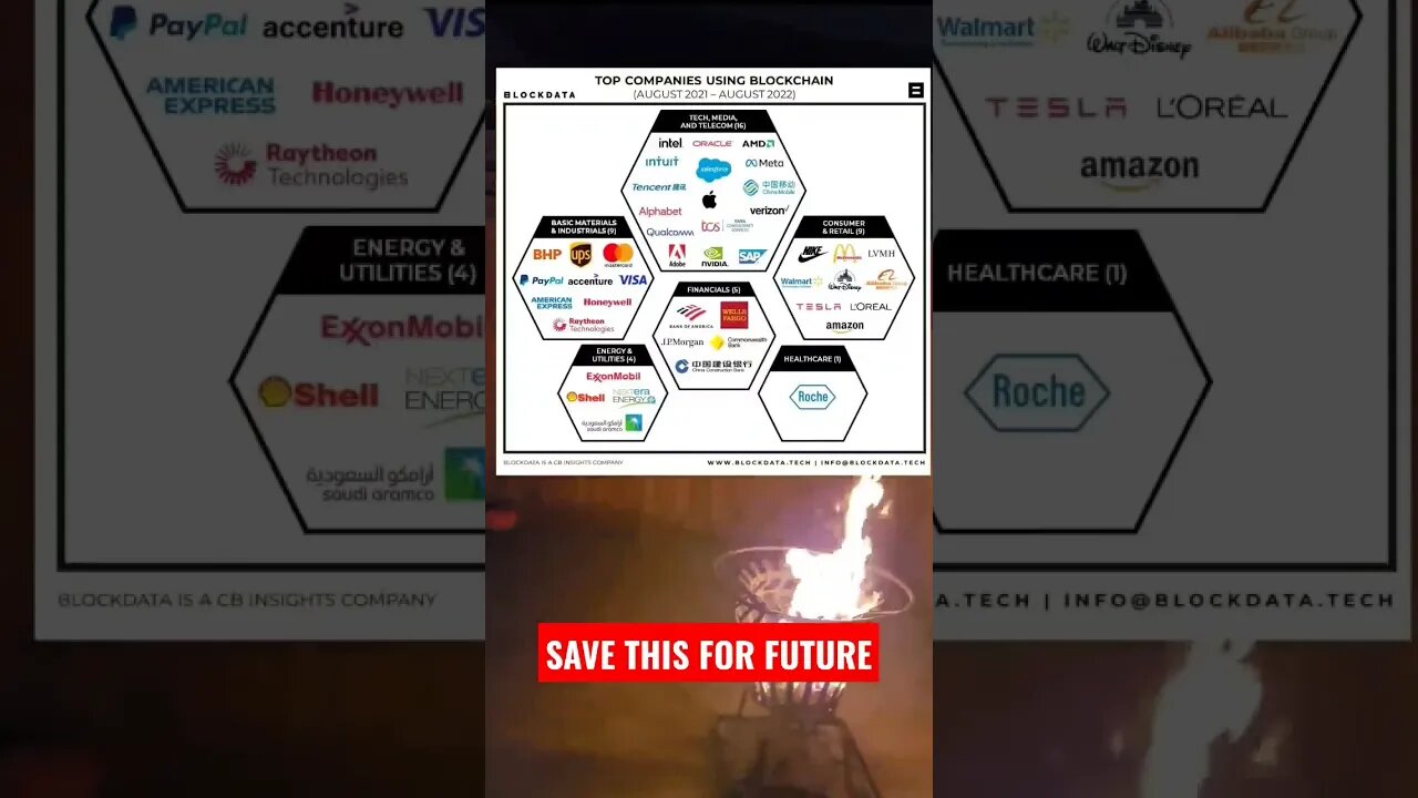 TOP COMPANIES USING BLOCKCHAIN TECH👀👀 THIS LIST WILL SHOCK YOU🔥💯