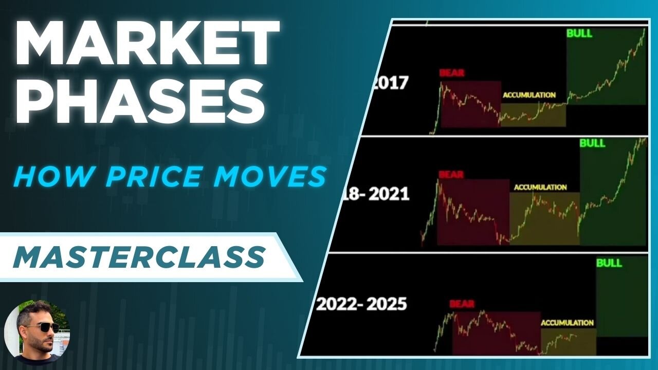 Market Phases in Crypto Trading - Understanding How the Crypto Market Moves (Price Action)