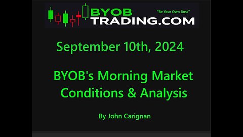 September 10th, 2024 BYOB Morning Market Conditions and Analysis. For educational purposes only.