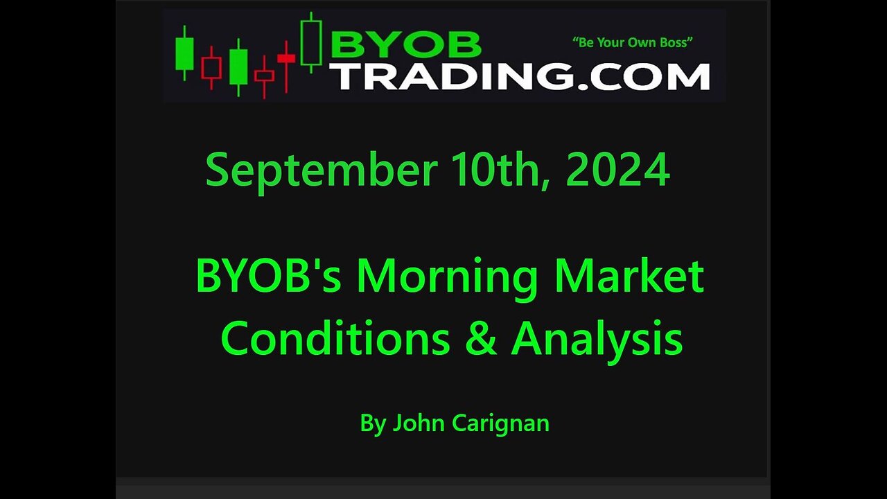 September 10th, 2024 BYOB Morning Market Conditions and Analysis. For educational purposes only.