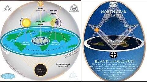 Freemason Unveils TRUE Cosmology of this Inertial PLANE Realm.