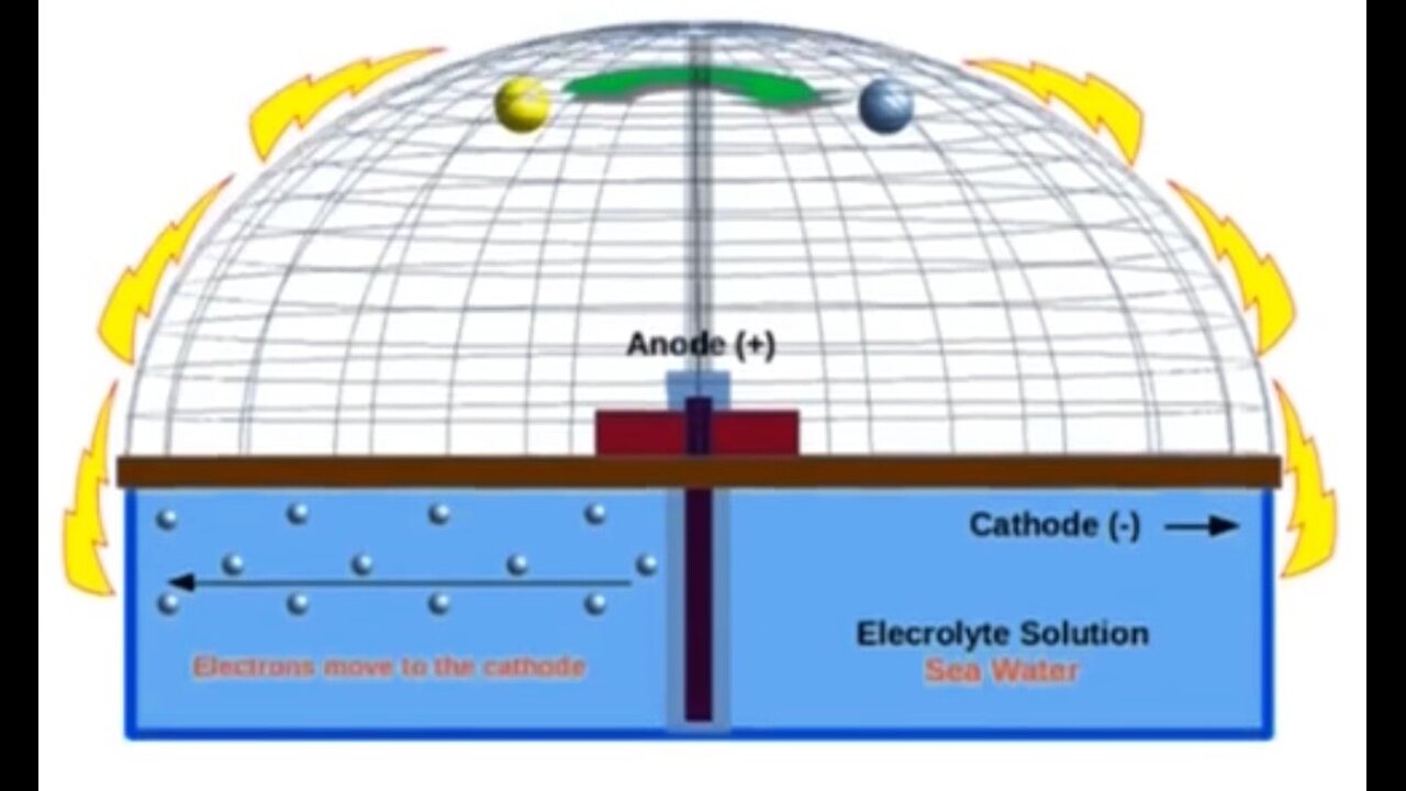 Freemason Unveils TRUE Cosmology of this Inertial PLANE Realm.