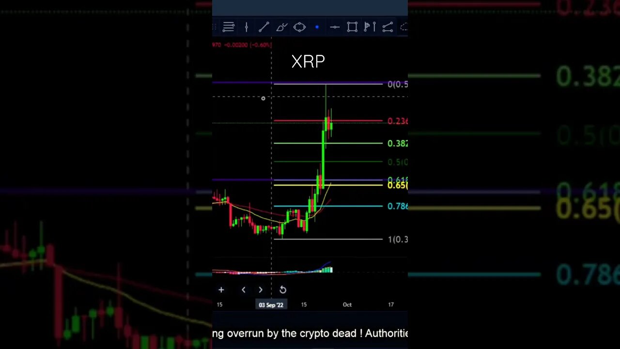 Is XRP’s mini pump over?